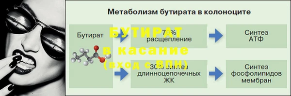 скорость Абдулино